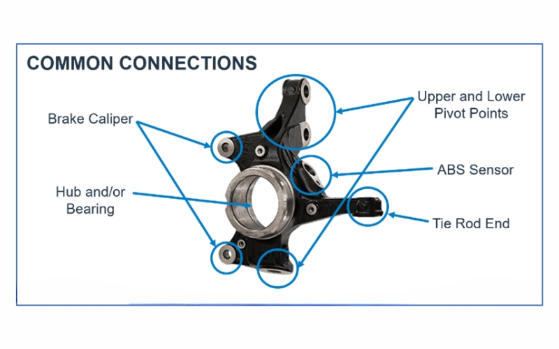 Knuckle Bearings,steering knuckles,Knuckle Bearing,steering knuckle